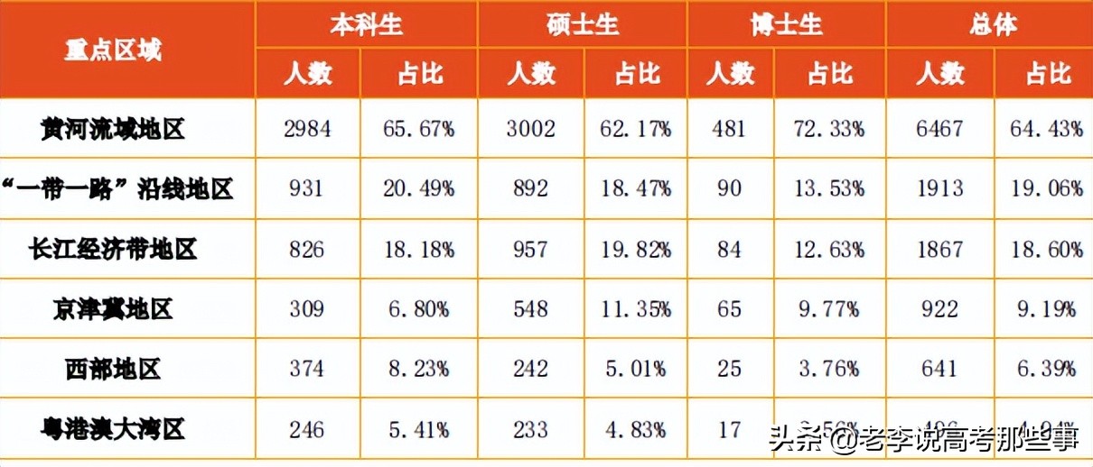 山东大学2020届就业质量,山东大学就业质量报告