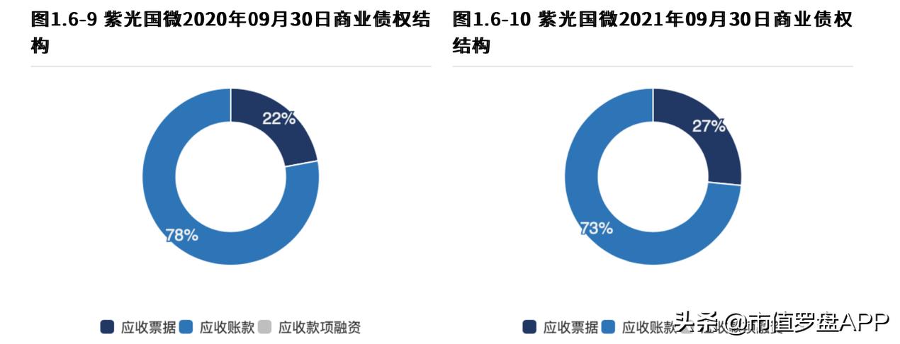顶尖特种、安全芯片供应商，千亿龙头紫光国微财报有4点隐忧