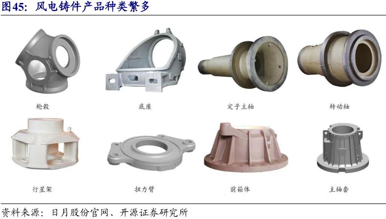 全球最大风电设备基地,全球陆上风电最大风机容量