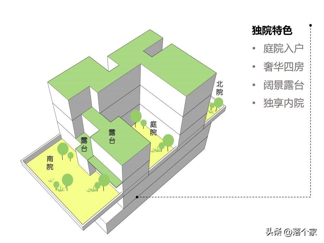 汤臣金桥花园西地块三期,汤臣金桥花园别墅