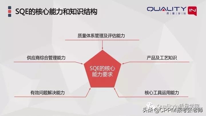 sqe对供应商要培训哪些内容,作为一名sqe去供应商审核什么