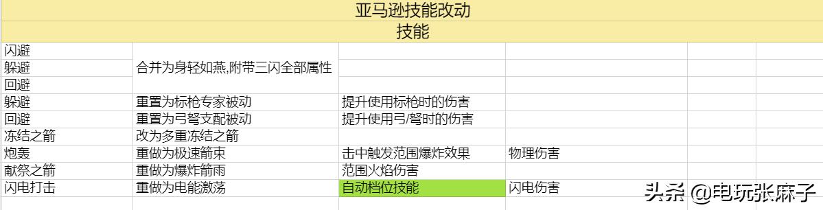 暗黑2原版战网详细攻略,暗黑2战网怎么进入