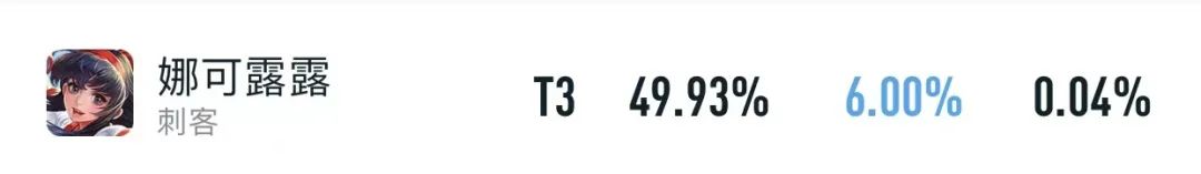 打野夏侯惇有多强新赛季,新赛季夏侯惇打野强度