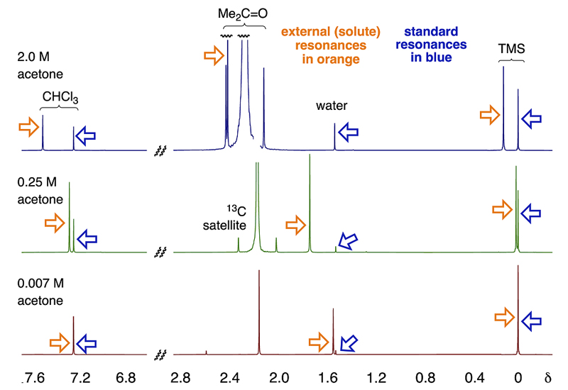 “内卷”的核磁内标：TMS和氯仿，参考谁更准确？