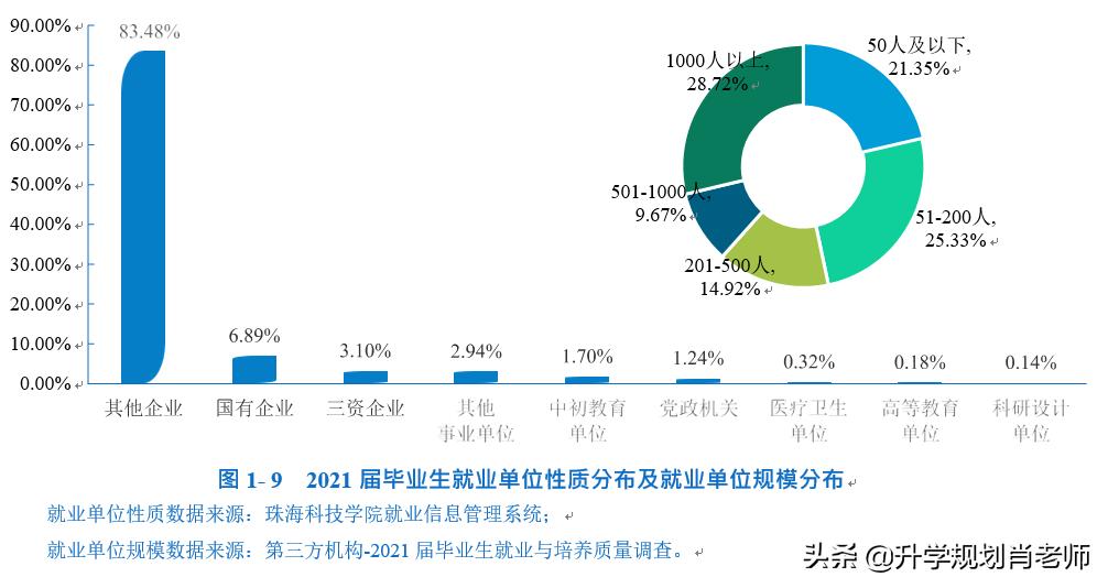 珠海科技学院就业前景计算机,珠海科技学院好不好就业