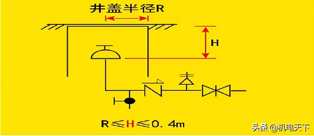 vip专享｜机电安装专业常见质量通病及解决方案