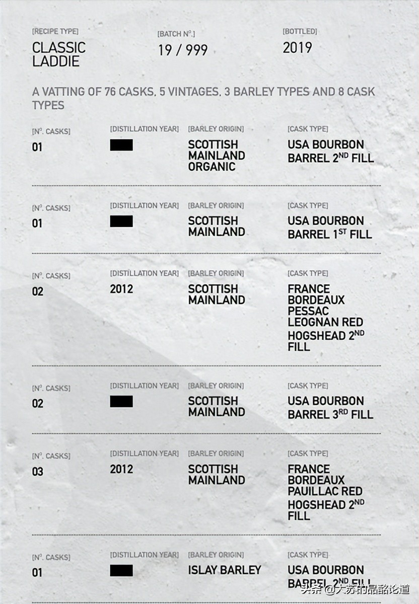 *赫布**拉迪（BruichladdichDistillery）的前世今生：史上最全剖析