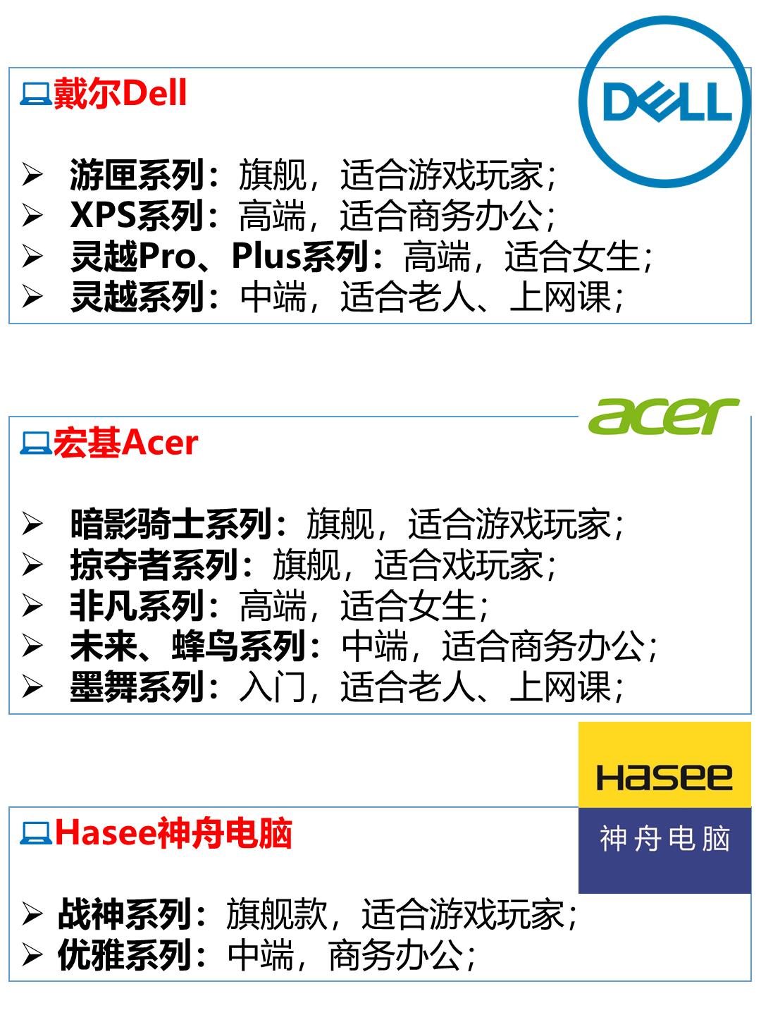 笔记本电脑各个系列质量排行,笔记本电脑品牌及型号