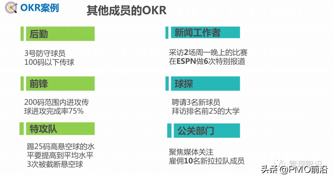 okr工作法图解教程,一张图看懂okr工作方法