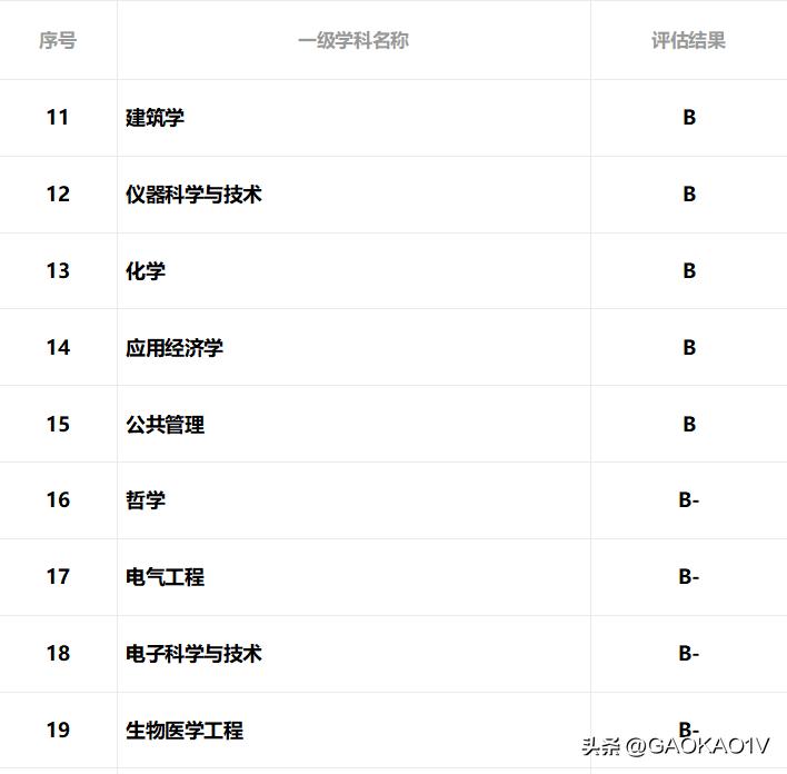 大连理工2021年录取分数线,大连理工大学