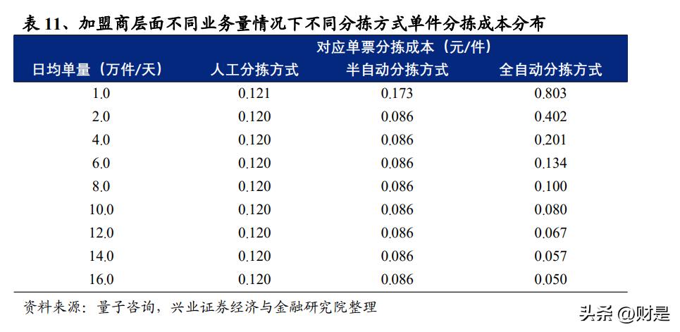 交通运输行业营销策略,交通行业投资策略