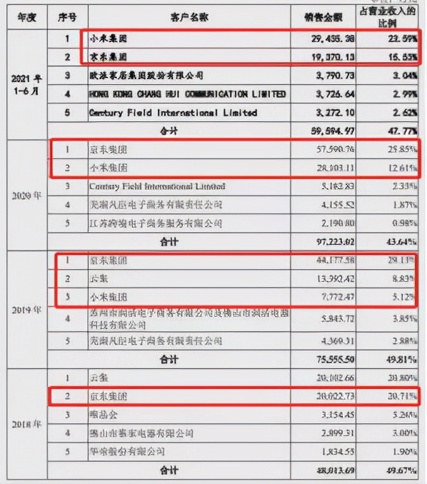 比依电器为谁代工,比依电器代工模式