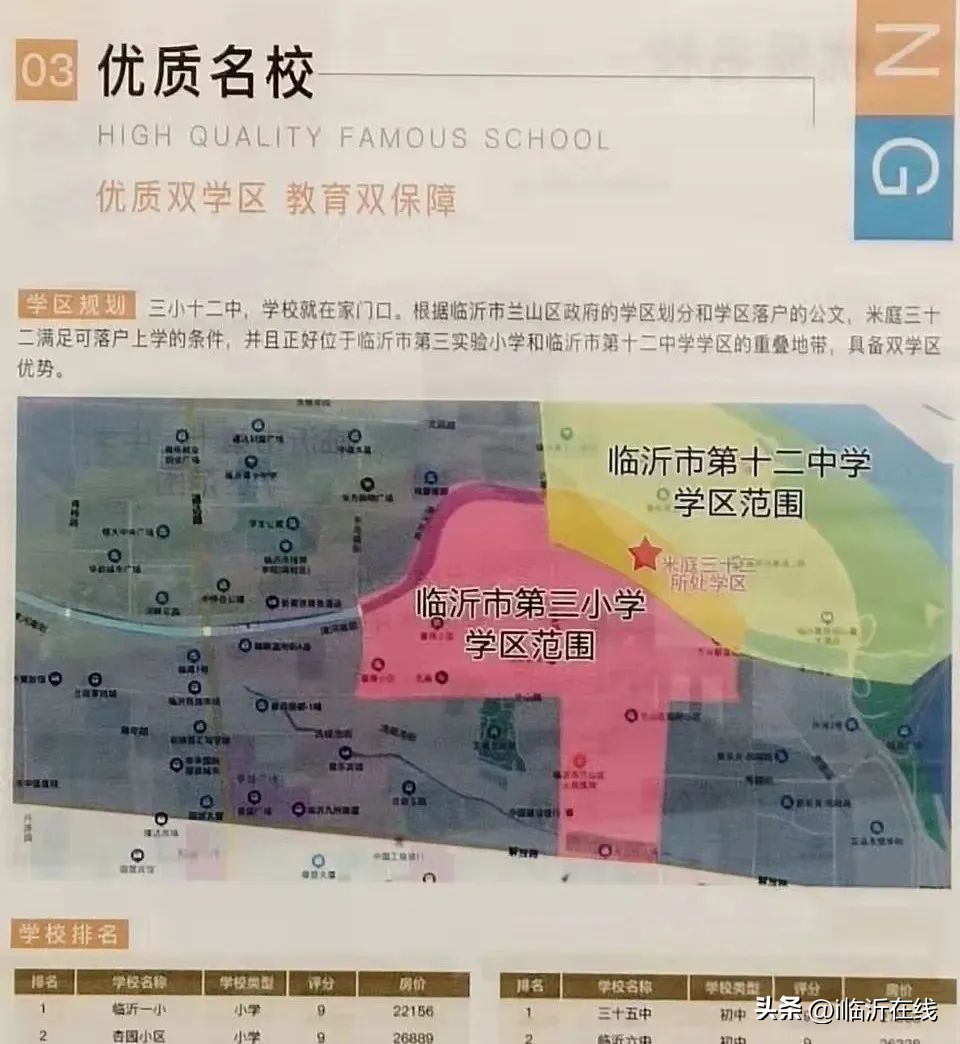 临沂哪里学区房能买,临沂公寓能上学区房吗