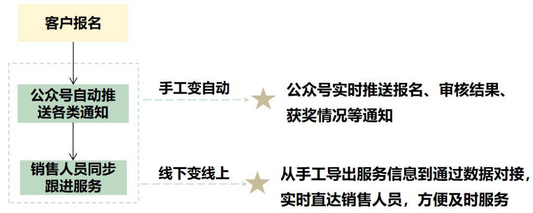 灏忓井鍒涙柊,灏忓井浼佷笟鍒涙柊鏈嶅姟涓炬帾