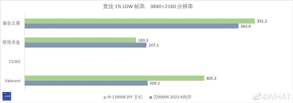 联想拯救者刃9000K2023评测：名副其实的“4090拯救者”