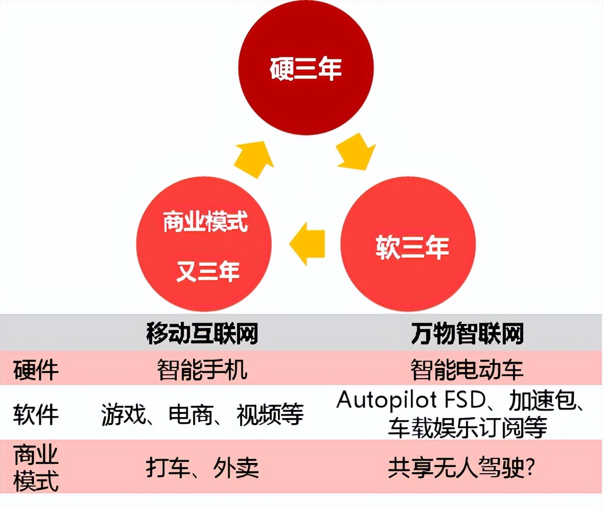 从智能手机产业链，看智能汽车零部件和整车的投资机会