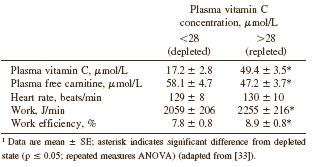 维生素c泡腾片有减肥效果吗,维生素c与维生素e有减肥功效吗