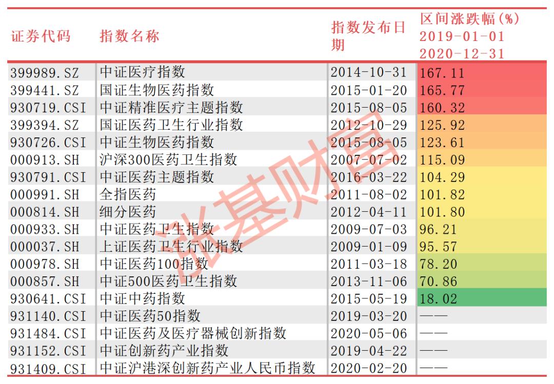 医疗指数投资价值,医药价值投资分析
