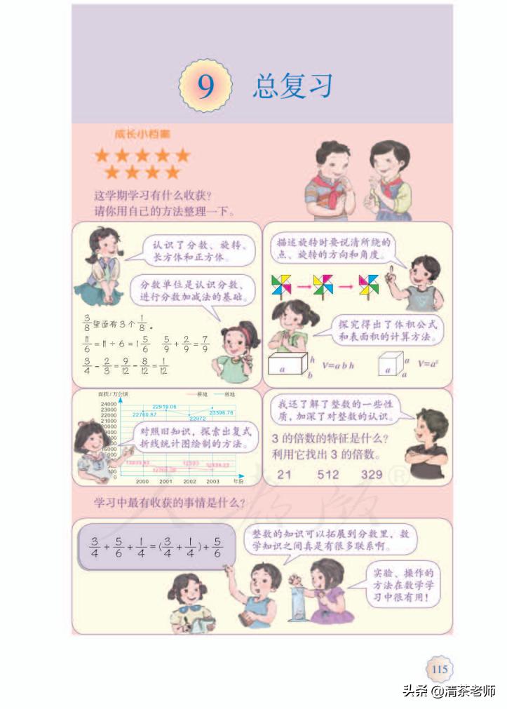 2022五年级数学下册电子版pdf,人教版五年级数学下册家长必看