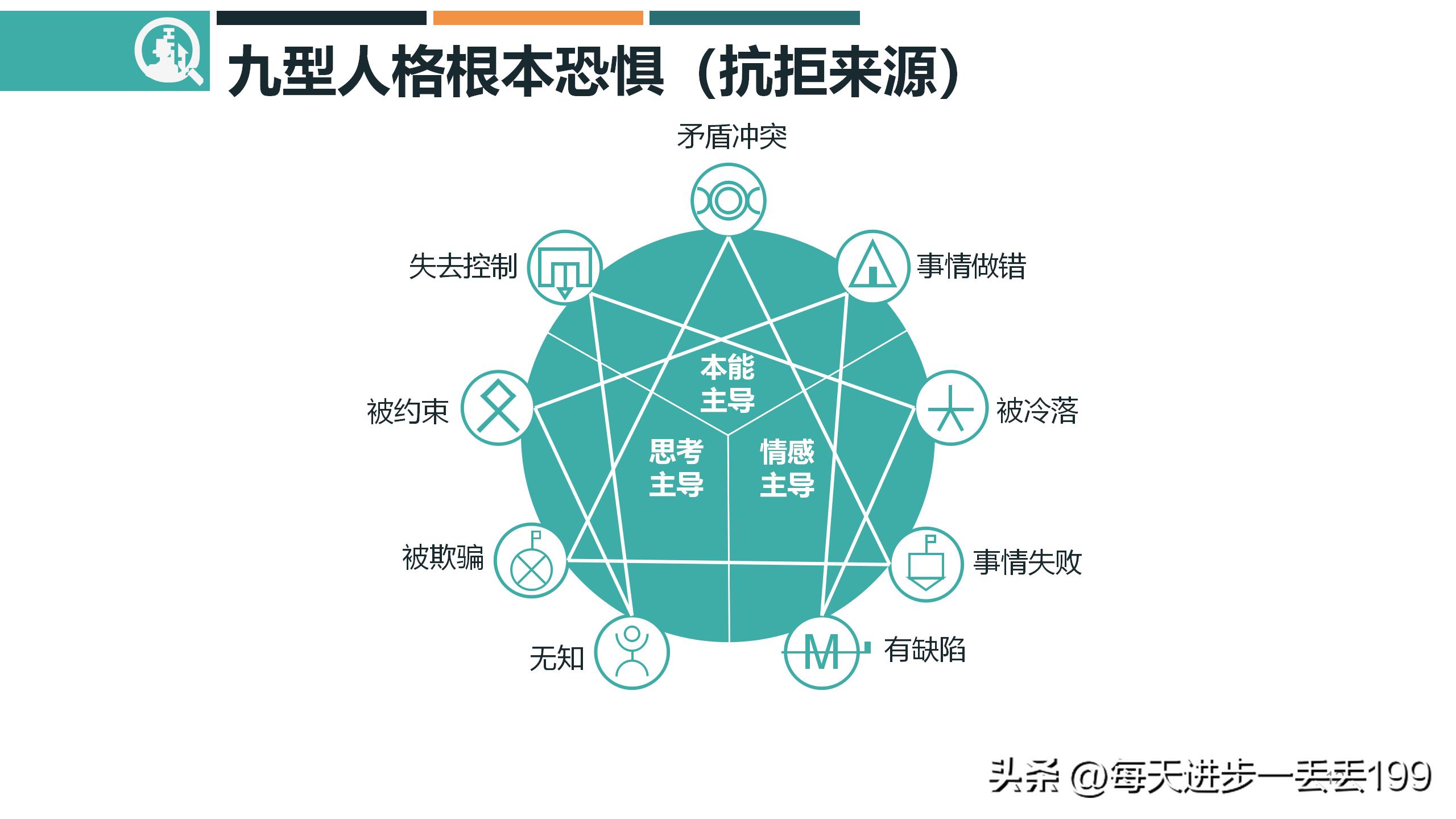 九型人格培训ppt课件下载,九型人格培训课件经典收藏版