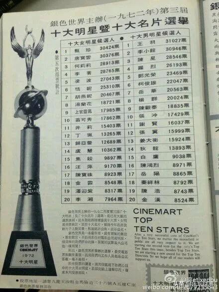 1970-1979年《银色世界》杂志评选出的华语“十大巨星”