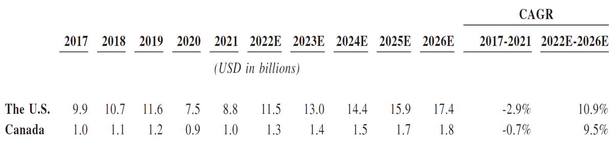 商务英语双语阅读之生活家居行业