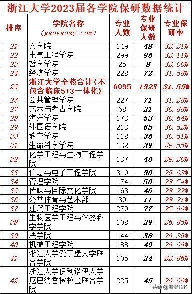 浙江大学计算机专业保研条件,浙江大学计算机2024保研名单
