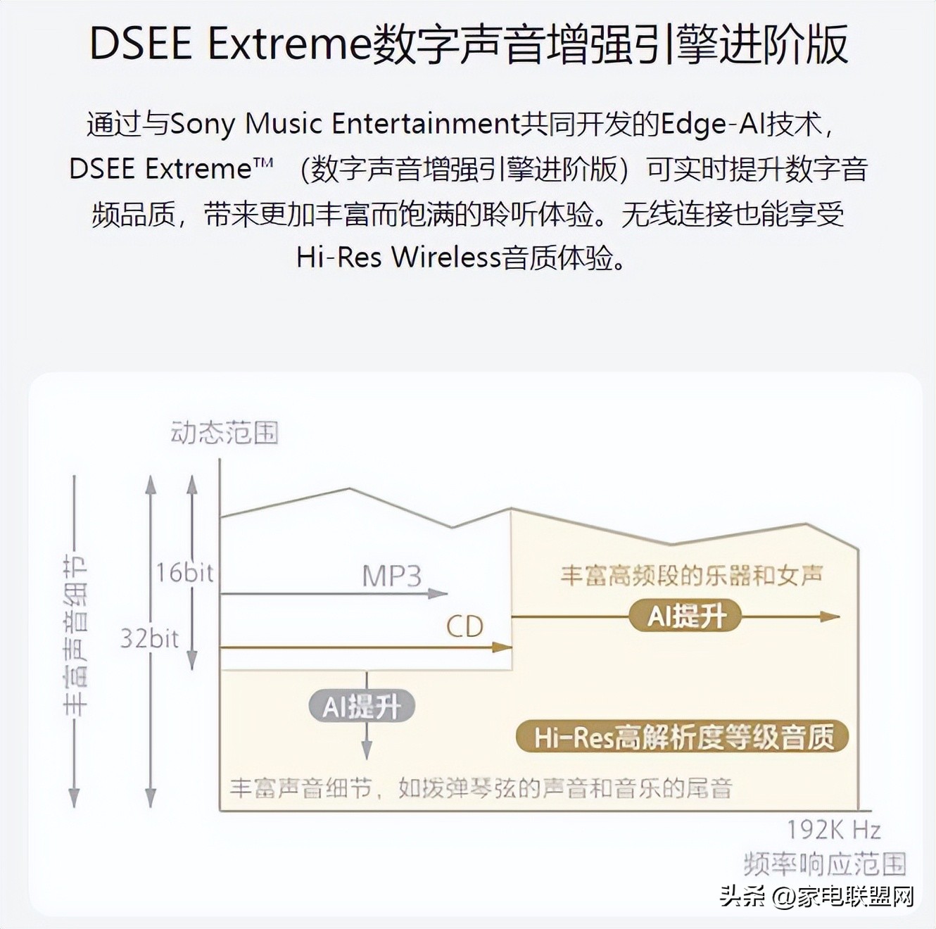 htst5000回音壁评测推荐,索尼回音壁hta5000和hta7000低频对比