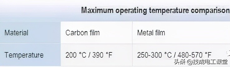 什么是线路的电阻,什么叫电阻电路