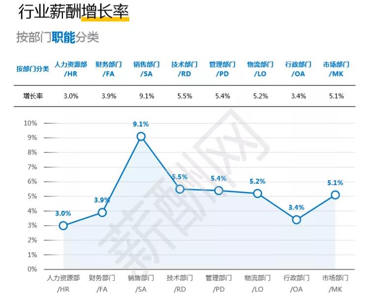 汽车轮胎利润排行榜,汽车轮胎行业赚钱吗