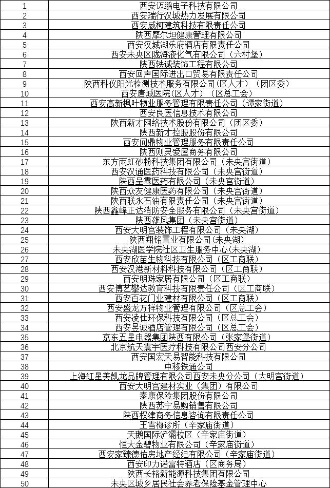 1个主会场4个主题分会场,市区重点企业招聘会