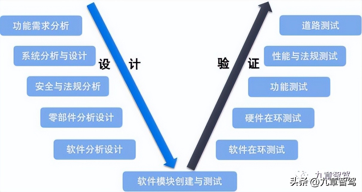 智能驾驶项目经理三年规划,智能驾驶产品经理在哪学习