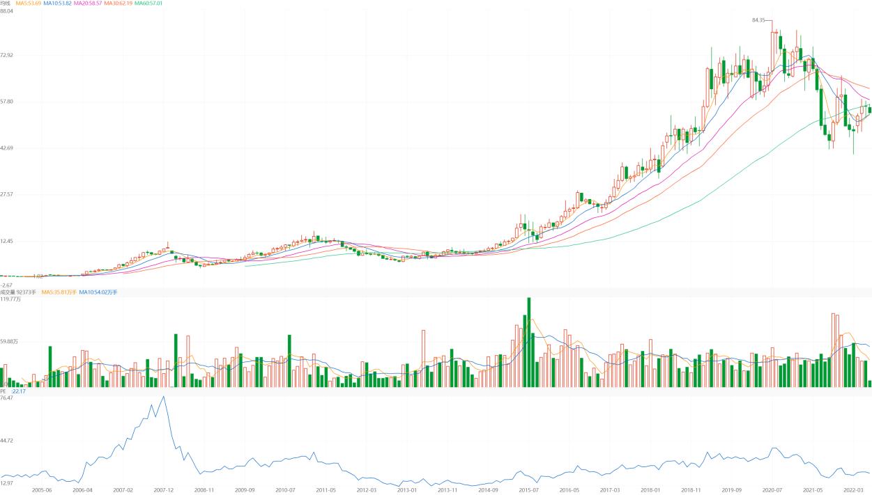苏泊尔细分龙头,苏泊尔投资决策案例分析