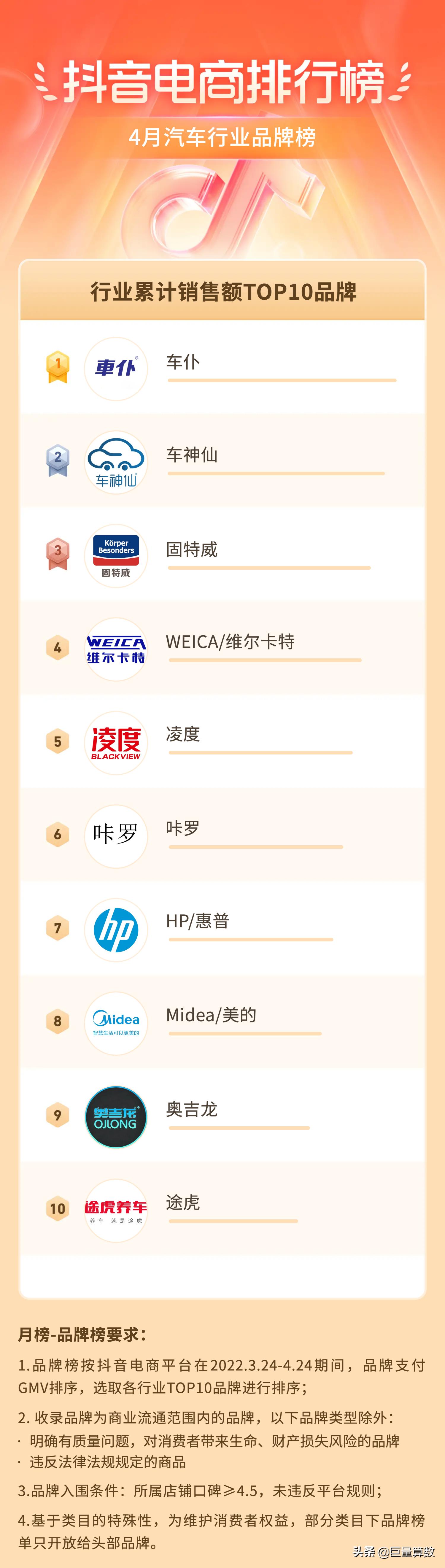 抖音电商排行榜前十名老板,抖音电商排行榜4月榜单