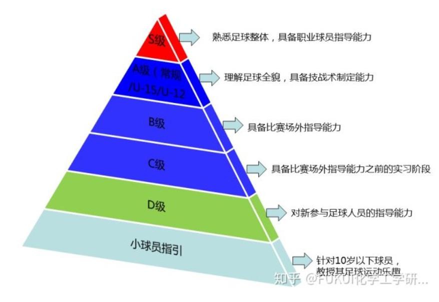 如何更好的发展足球青训,日本青训个人与团队防守的原则
