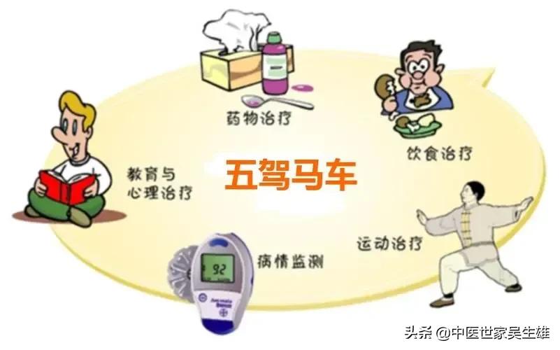 吴医生血糖标准,请问医生血糖偏高应该怎么办