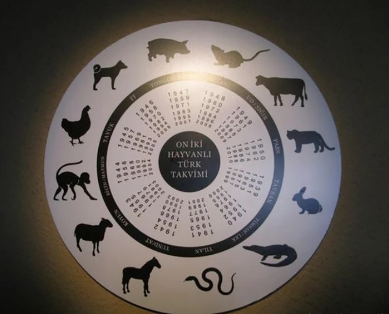 土耳其现状,土耳其变化图