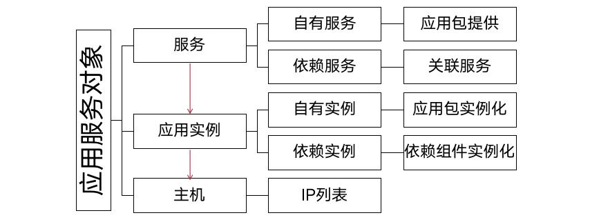 cmdb实施,cmdb实施方法探讨