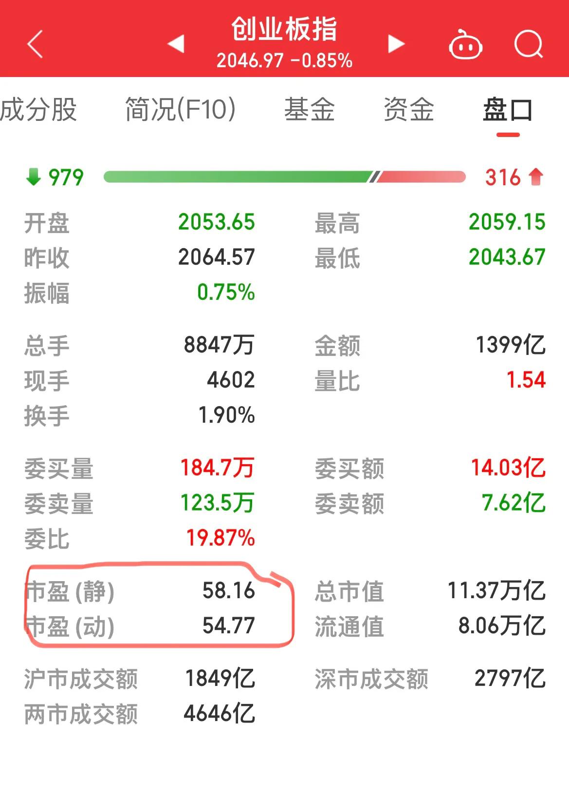 各大指数估值一览表,指数市盈率和基金公司市盈率区别