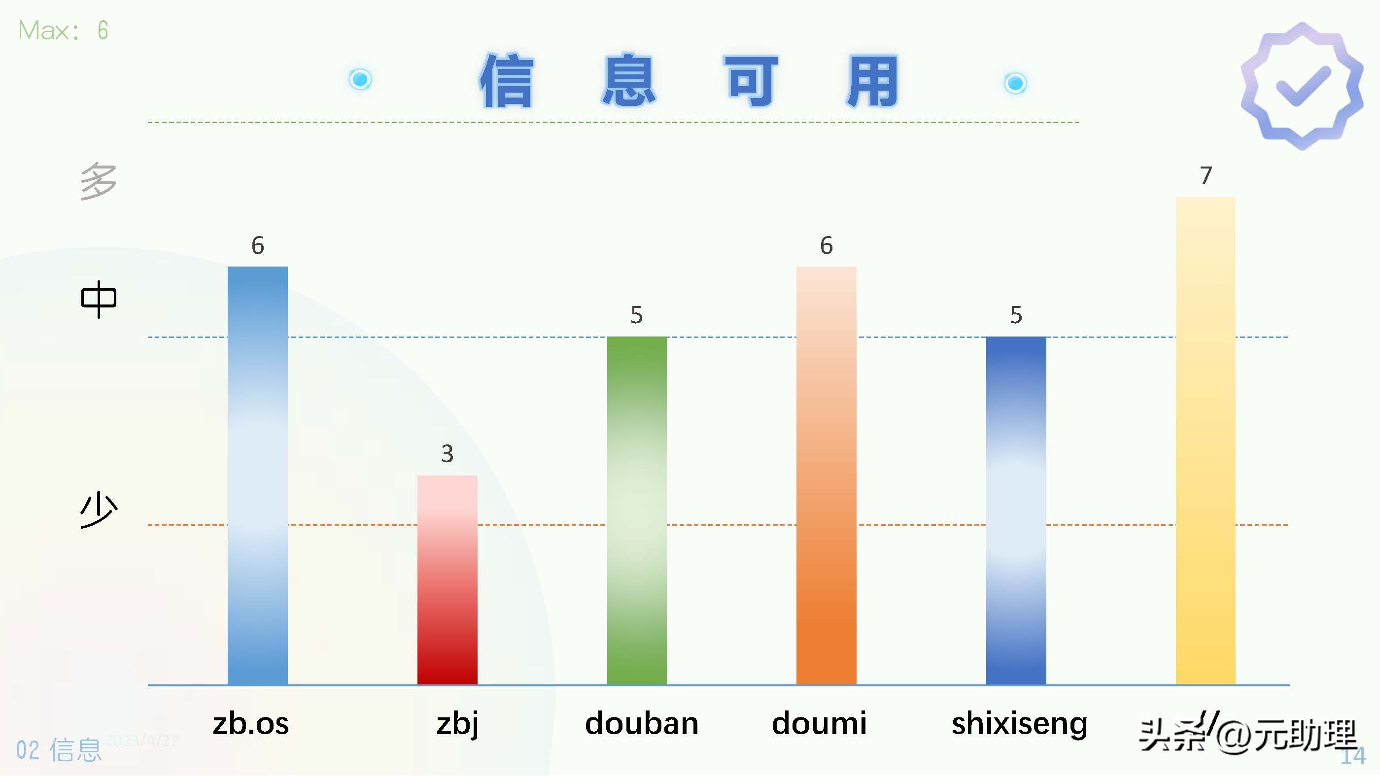 6个雇主常用的平台对比：发布任务、短期职位招募、线上工作机会