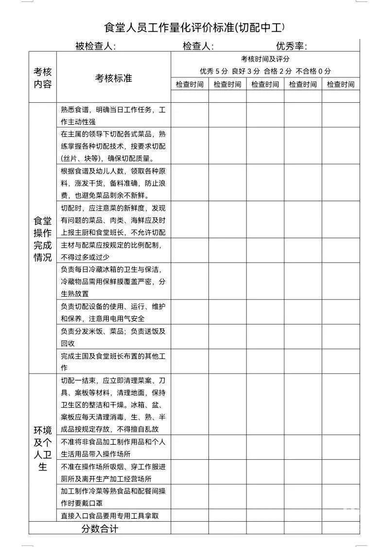 幼儿园饭菜质量监督管理办法,幼儿园餐饮操作规范及流程