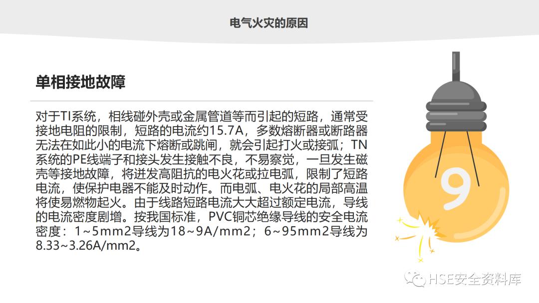 鐢ㄧ數鐢ㄧ伀瀹夊叏ppt璇句欢鐓х墖,鐢垫皵鐏伨瀹夊叏缁忛獙鍒嗕韩ppt