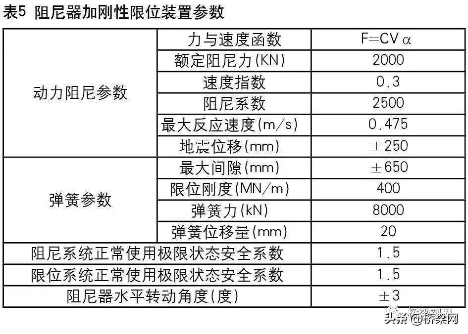 珠海高栏港黄茅大桥,黄茅海大桥对平沙高栏港的影响