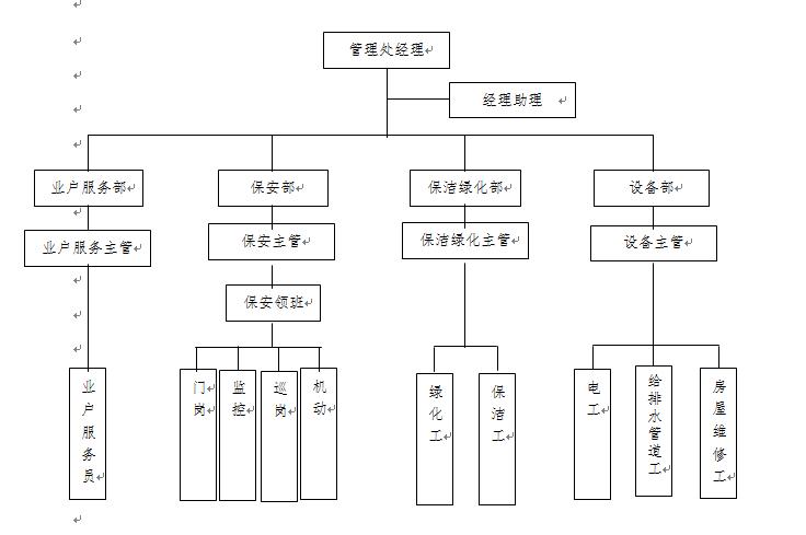 商业物业标书,某物业公司投标书范本