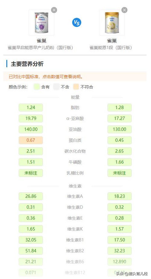 早产儿换配方奶粉时哪种奶粉好,雀巢早产儿奶粉和雅培早产儿奶粉