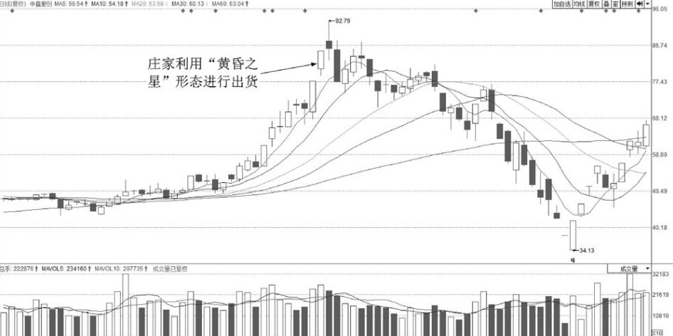 哪些k线形态预示股票回涨,预示大盘见底的第一种k线