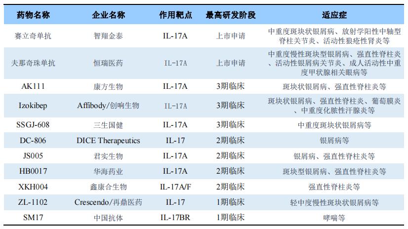全球首款靶向药价格表一览,全球首款基因药上市