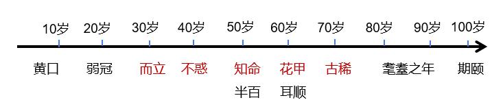 弘扬传统文化的说法,中国传统文化传承怎么称呼