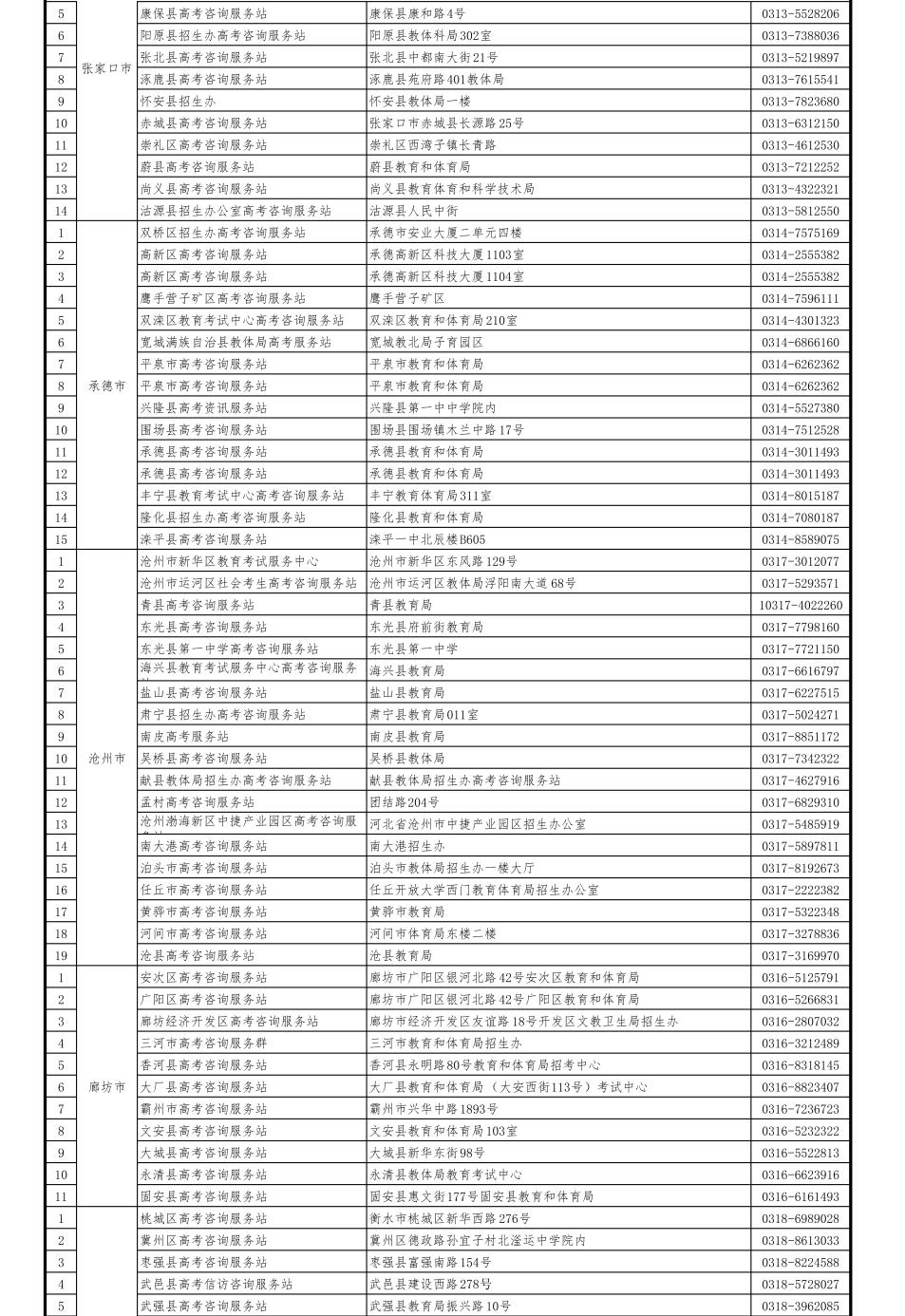 2023年河北高考录取分数线预测,2023年河北高考分数线公布时间