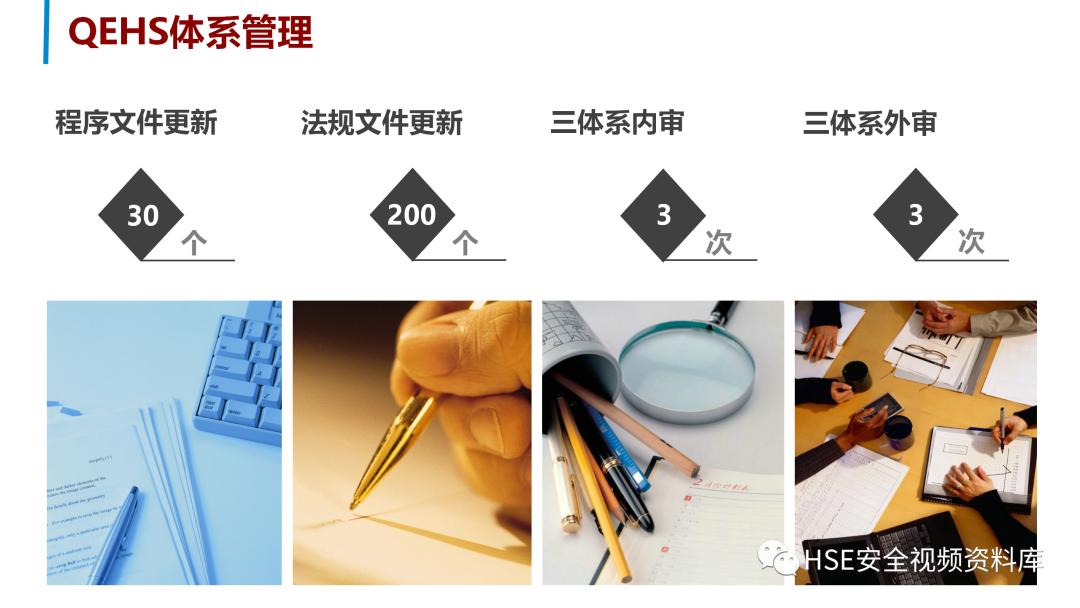 安全生产计划ppt图片,安全生产年工作总结和明年计划ppt